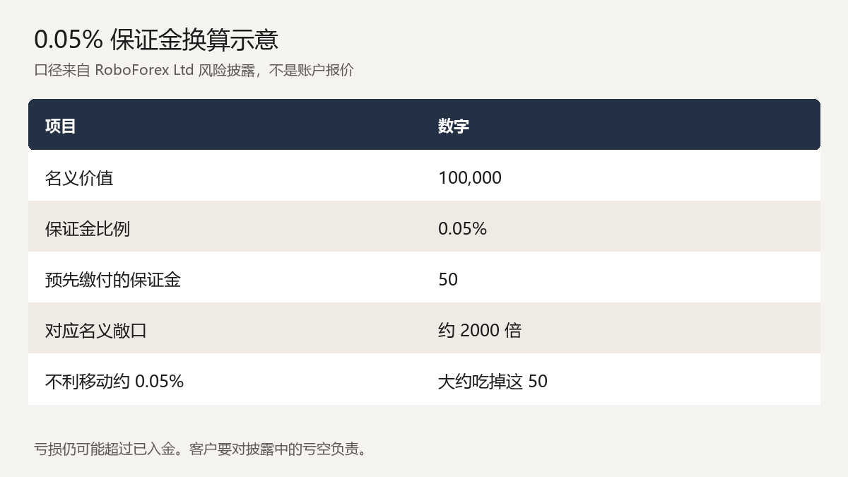 20261011063858317_916223.png roboforex-margin-example.png